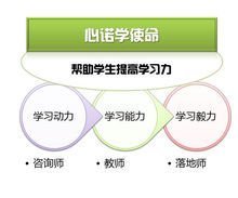 成都心諾學教育咨詢 專業教育咨詢服務助力學生成長